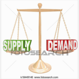 Economics Principles 1.1