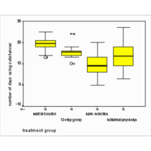 SPSS Tutorial for Multiple Comparisons icon