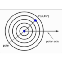Polar Coordinates icon