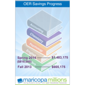 Maricopa Millions Case Study | The Open Education Consortium icon