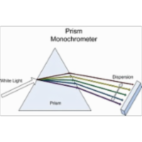 Symmetry, Spectroscopy, and Structure icon