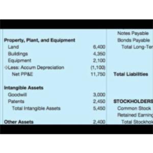 How To Do A Balance Sheet icon