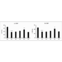 Effect of Biofield Energy Healing (The Trivedi Effect®) Based Novel Herbomineral Formulation on Immune Biomarkers After Oral Administration in Female Sprague Dawley Rats icon