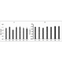 Modulation of Immune Biomarkers by Biofield Energy Healing Based Herbomineral Formulation in Male Sprague Dawley Rat: Potential Role of Energy of Consciousness