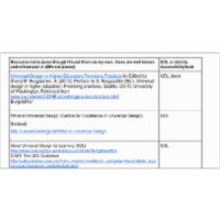 UDL Resources-OLC Presentation and Debriefing-Irene Knokh; part of presentation with Tianhong Shi