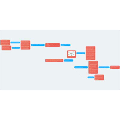 Recursos compartidos icon