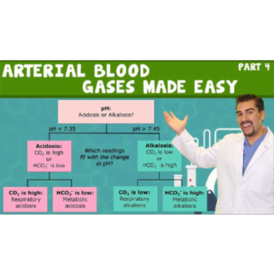 Arterial Blood gases made easy. Part 4 icon