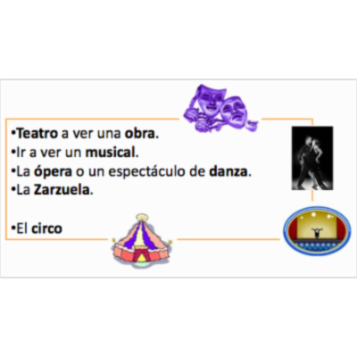 Vocabulario en español: tiempo libre, aficiones y espectáculos