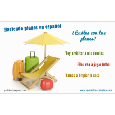 Making Future Plans in Spanish: IR + A + Infinitive - SpanishLearningLab