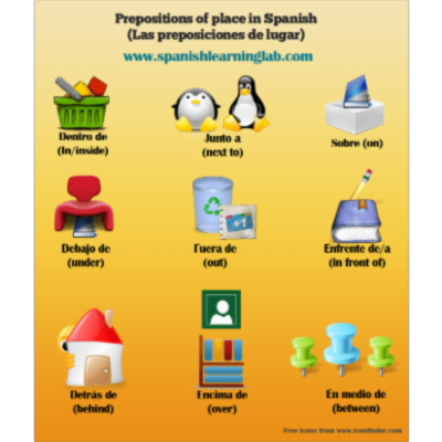 Prepositions of Place in Spanish: List, Examples and Practice - SpanishLearningLab
