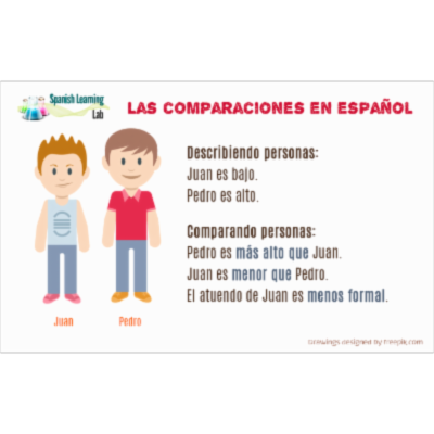 Comparisons of Inequality in Spanish: Examples and Practice - SpanishLearningLab