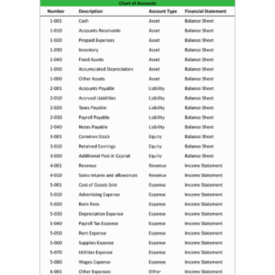 Chart of Accounts icon