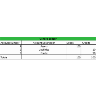 General Ledger