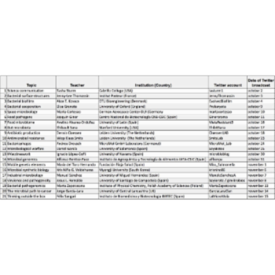 Twitter's #EUROmicroMooc