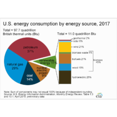 What Is Energy? - Energy Explained, Your Guide To Understanding Energy - Energy Information Administration