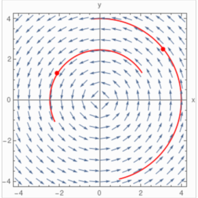 Direction Field Explorer icon