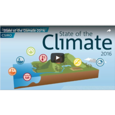 ARIES: The Australian Research Institute for Environment and Sustainability