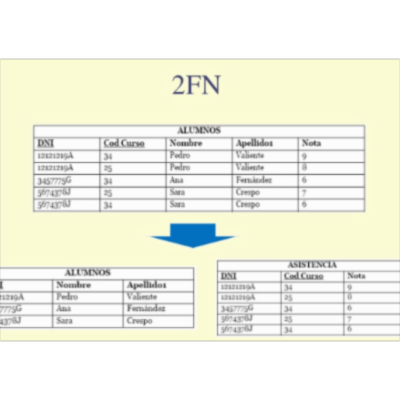 Normalización de DB icon
