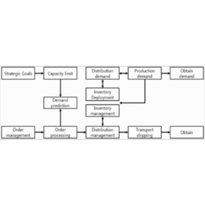 A Study on the Transparent Price Tracing System in Supply Chain Management Based on Blockchain icon