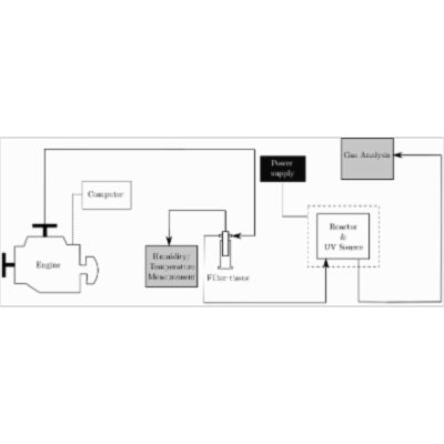 The Use of Photocatalysis and Titanium Dioxide on Diesel Exhaust Fumes for NOx Reduction icon