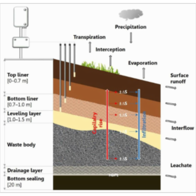 Shrinkage Characteristics of Boulder Marl as Sustainable Mineral Liner Material for Landfill Capping Systems