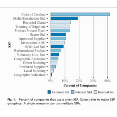 Companies’ contribution to sustainability through global supply chains icon