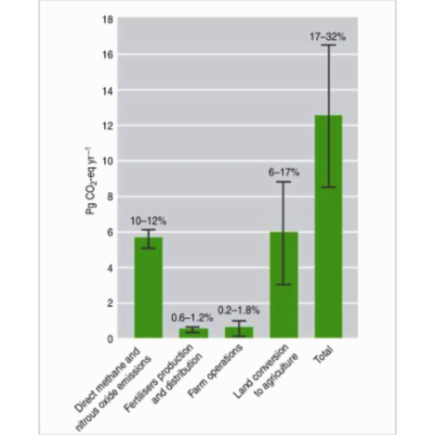 Food sustainability: problems, perspectives and solutions icon