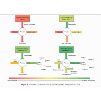 A review on clean energy solutions for better sustainability icon