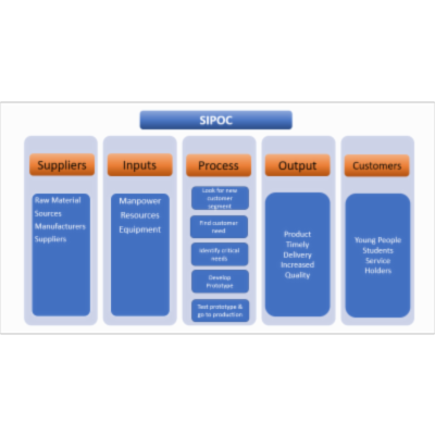 A Complete Guide to a Lean Six Sigma tool: SIPOC icon