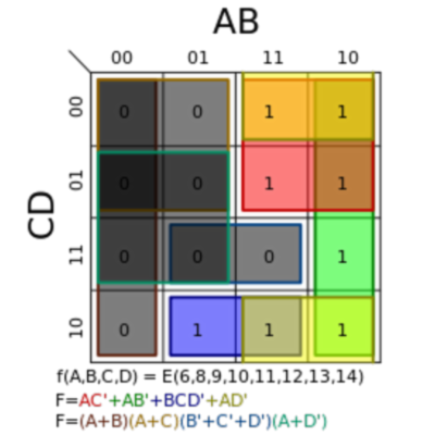 Kmap..(karnaugh map)