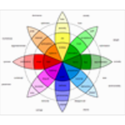 Emotional self-regulation - Wikipedia icon