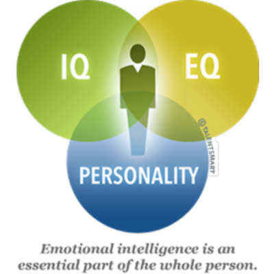 About Emotional Intelligence icon