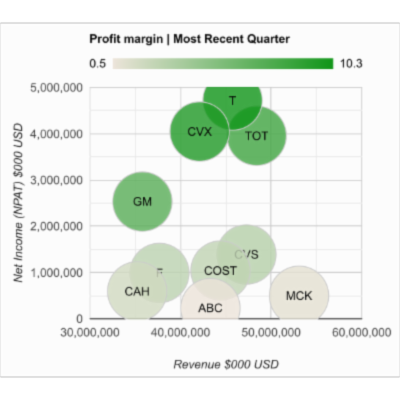 Rank companies by revenue and key performance indicators | HOTKPI ®