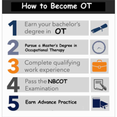 Occupational Degree Schools icon