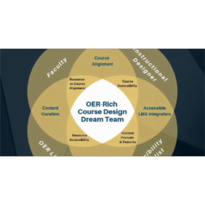 OER-Rich Course Design Dream Team icon