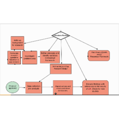 Literature Review for a Dissertation: a step-by-step guide icon