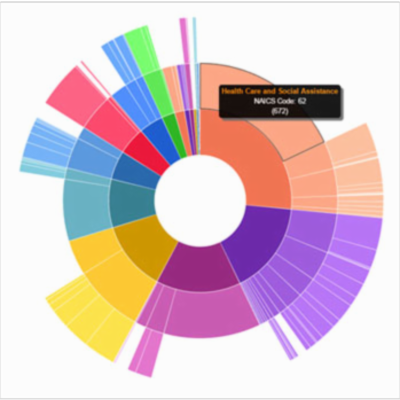 Home - SkillsCommons Repository