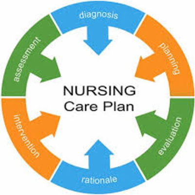 Nursing Interventions and Rationales icon
