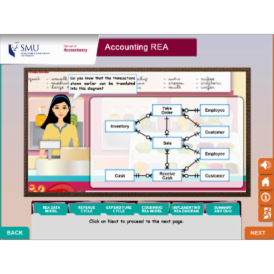 Online Tutorial for REA (Resource-Event-Agent) Data Modeling in Accounting Information Systems Courses icon