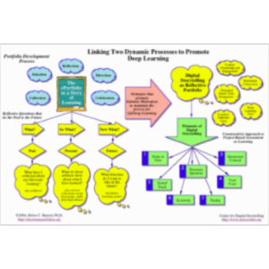 Electronic Portfolios as Digital Stories of Deep Learning icon
