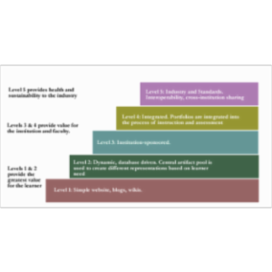 elearnspace: ePortfolios icon