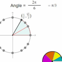 Key Radian Values on the Unit Circle icon