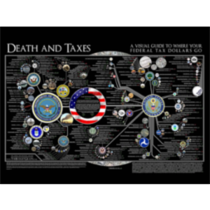 Death & Taxes: A Visual Guide to Where Your Tax Dollars Go icon