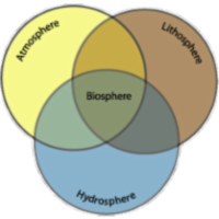 Physical Geography icon
