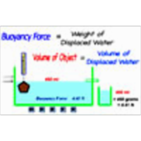 Archimedes's Principle icon