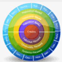 Wheel of Public Health Interventions icon