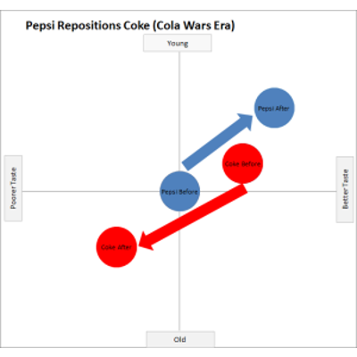 New Coke Case Study Part 1 icon