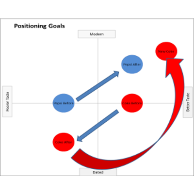 New Coke Case Study (Part 2) icon