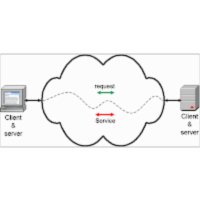 Bit torrent, a peer-to-peer application