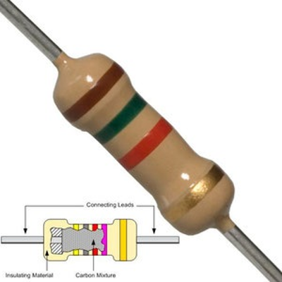 Juego Resistencias icon